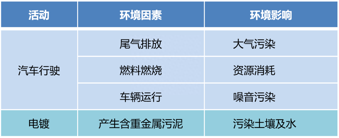 ems环境管理体系_体系环境管理包括哪些_环境管理体系