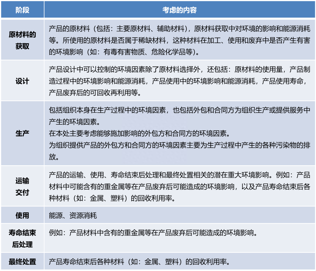 环境管理体系_体系环境管理包括哪些_ems环境管理体系