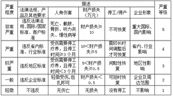 环境管理体系_环境管理体系什么意思_体系环境管理包括哪些