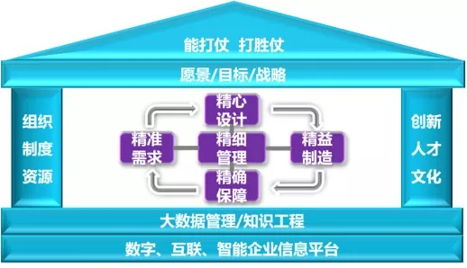 体系质量管理体系_质量管理体系有哪些_体系质量管理有哪些方面