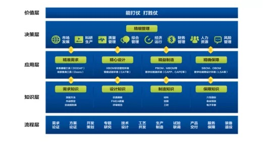 质量管理体系有哪些_体系质量管理体系_体系质量管理有哪些方面
