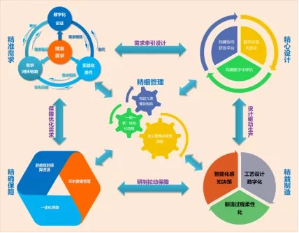 质量管理体系有哪些_体系质量管理体系_体系质量管理有哪些方面