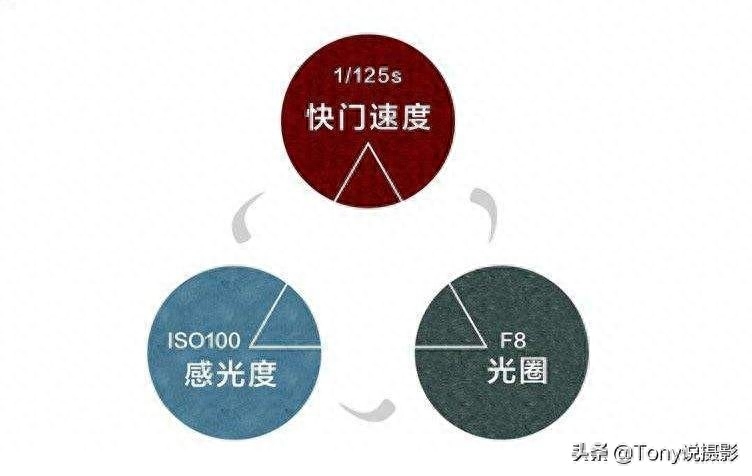 是iso审核有哪些内容_是iso还是ios_iso是什么