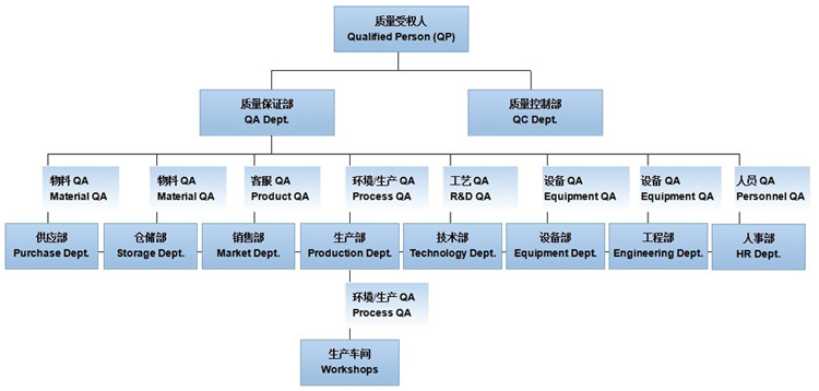 gmp质量管理体系_体系质量管理目标怎么订_体系质量管理