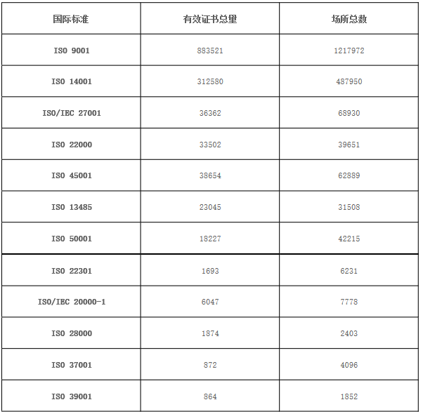iso管理体系认证_iso体系_iso体系文件格式