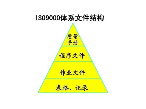 质量管理体系_体系质量管理目标怎么订_体系质量管理工作知乎