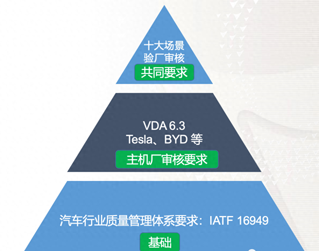 体系质量管理目标怎么订_质量管理体系_体系质量管理体系