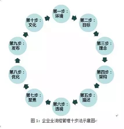 三大质量管理体系_体系质量管理工作知乎_体系质量管理目标怎么订