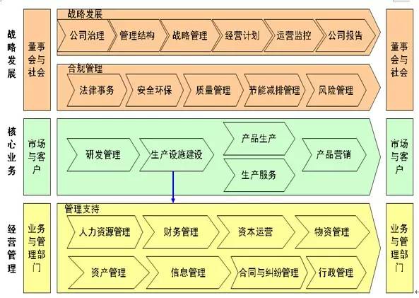 体系质量管理工作知乎_三大质量管理体系_体系质量管理目标怎么订