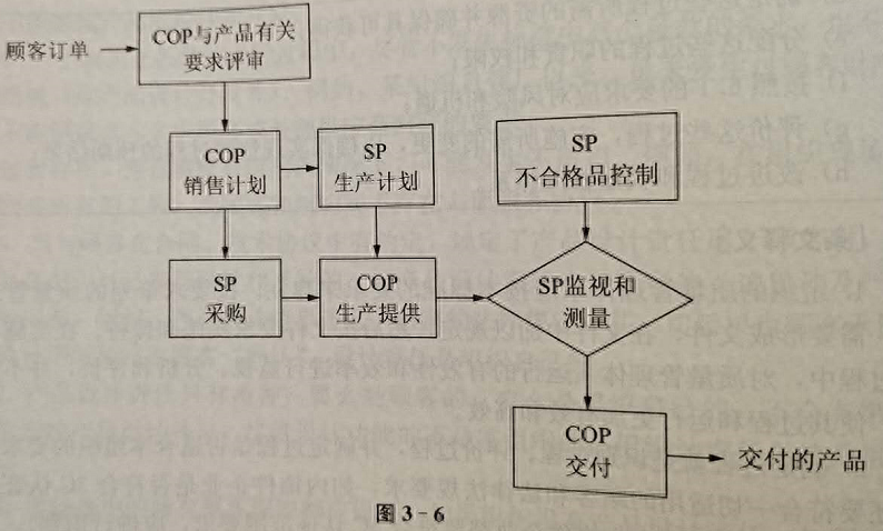 质量管理体系有哪些_质量和环境双体系文件_质量环境体系