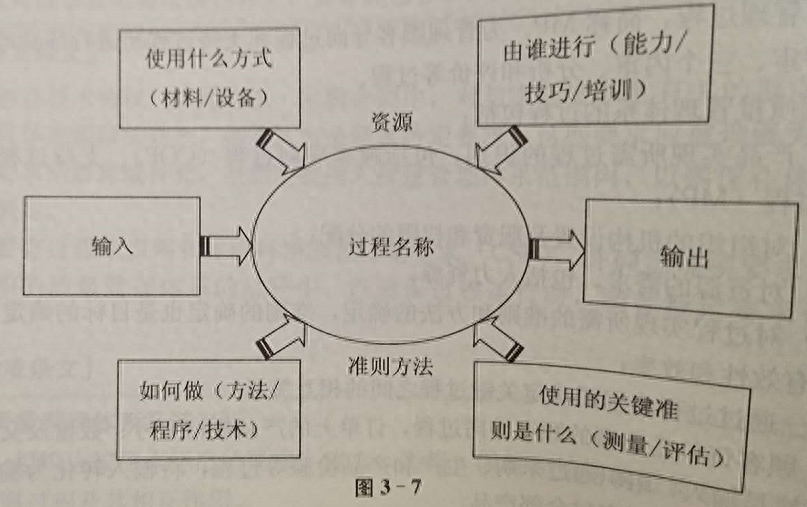 质量环境体系_质量管理体系有哪些_质量和环境双体系文件