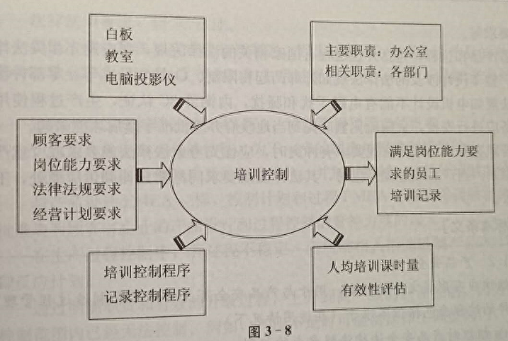 质量环境体系_质量和环境双体系文件_质量管理体系有哪些