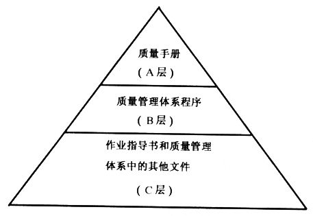 iso9000质量管理体系_体系质量管理目标怎么订_体系质量管理流程ppt