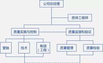 体系质量管理流程ppt_iso9000质量管理体系_体系质量管理目标怎么订