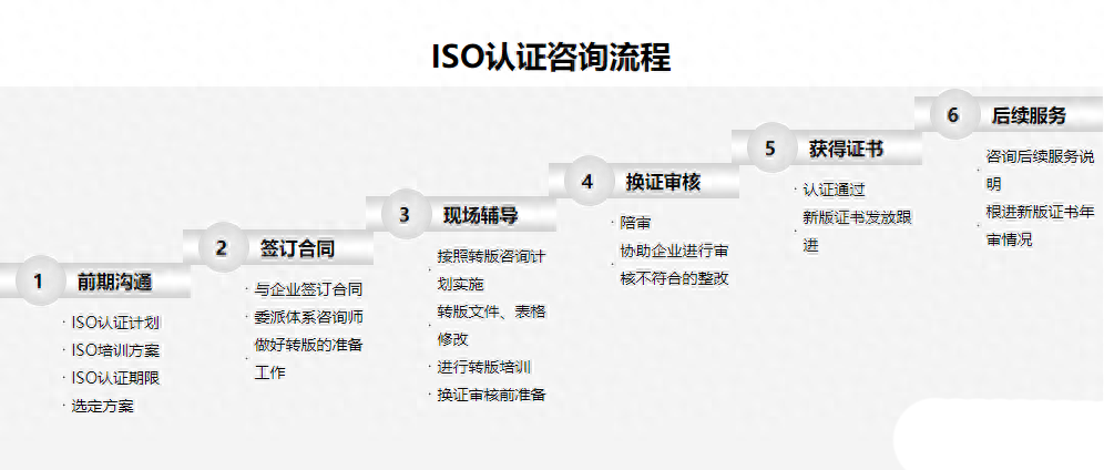 质量体系认证9000_ISO9001质量体系认证_质量体系认证9002