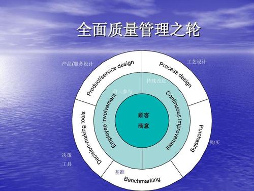 质量体系iso认证公司