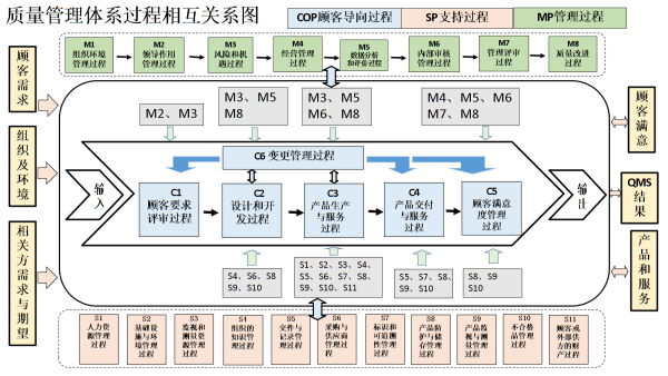 体系质量管理工作知乎_iso9000质量管理体系_体系质量管理目标怎么订