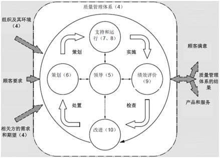 体系质量管理发展好吗_体系质量管理体系_三大质量管理体系