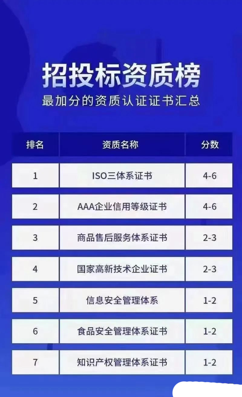 认证体系有什么用_认证体系有哪些_iso体系认证有哪些