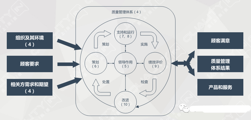 qms质量管理体系_体系质量管理工作知乎_体系质量管理流程ppt