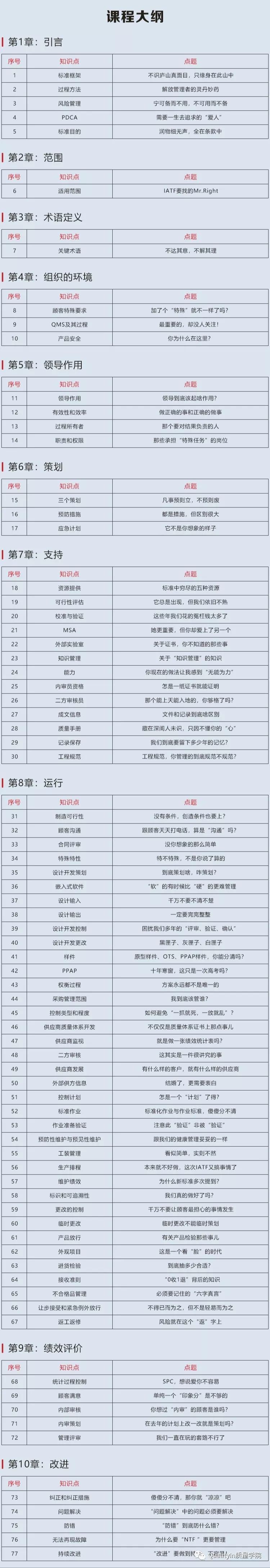 qms质量管理体系_体系质量管理流程ppt_体系质量管理工作知乎