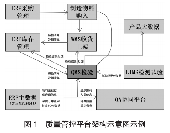 体系质量管理目标怎么订_体系质量管理_qms质量管理体系