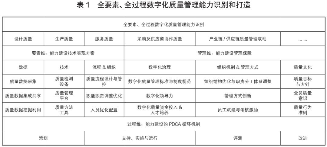 qms质量管理体系_体系质量管理_体系质量管理目标怎么订