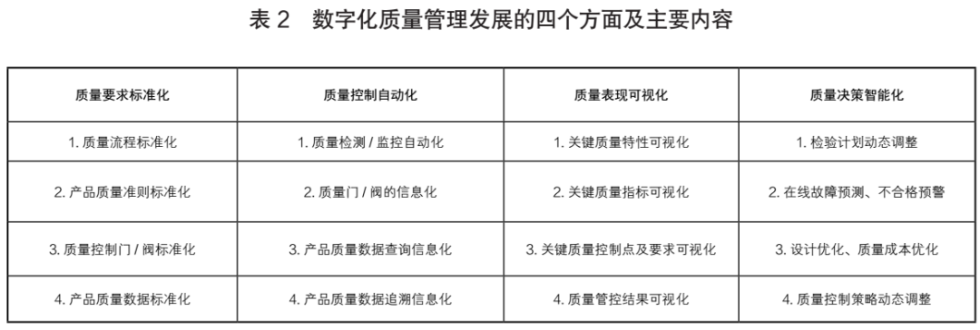 体系质量管理目标怎么订_体系质量管理_qms质量管理体系