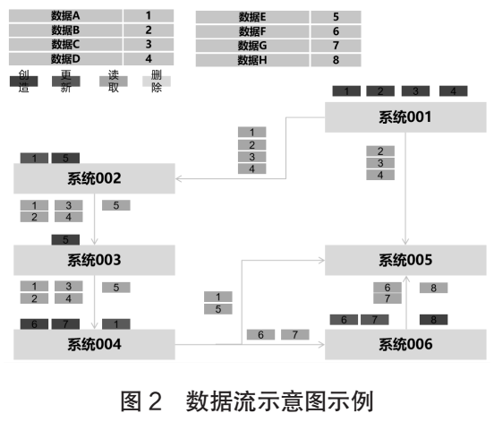 体系质量管理目标怎么订_体系质量管理_qms质量管理体系