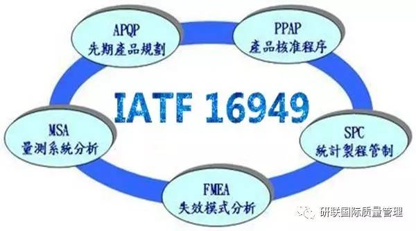 质量体系标准及工具方法_16949质量管理体系五大工具_质量管理体系的工具