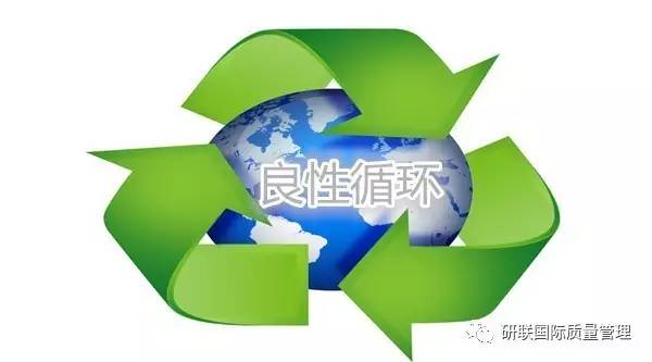 质量管理体系的工具_16949质量管理体系五大工具_质量体系标准及工具方法