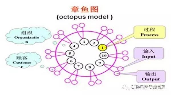 16949质量管理体系五大工具_质量管理体系的工具_质量体系标准及工具方法